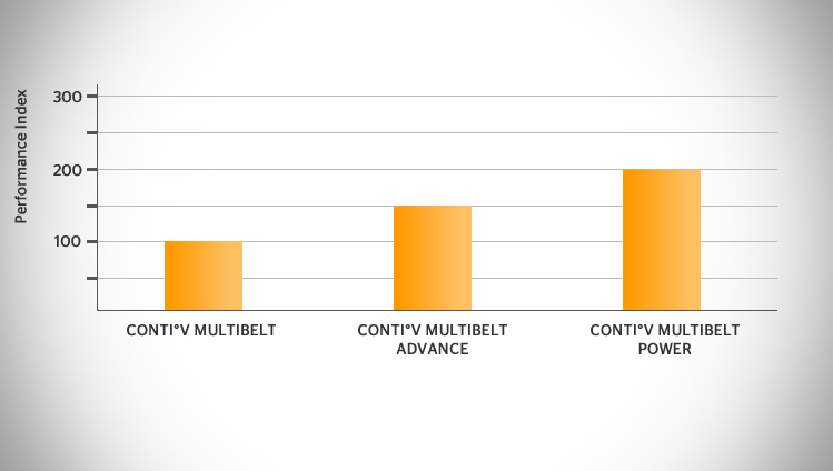 CONTI®V MULTIBELT